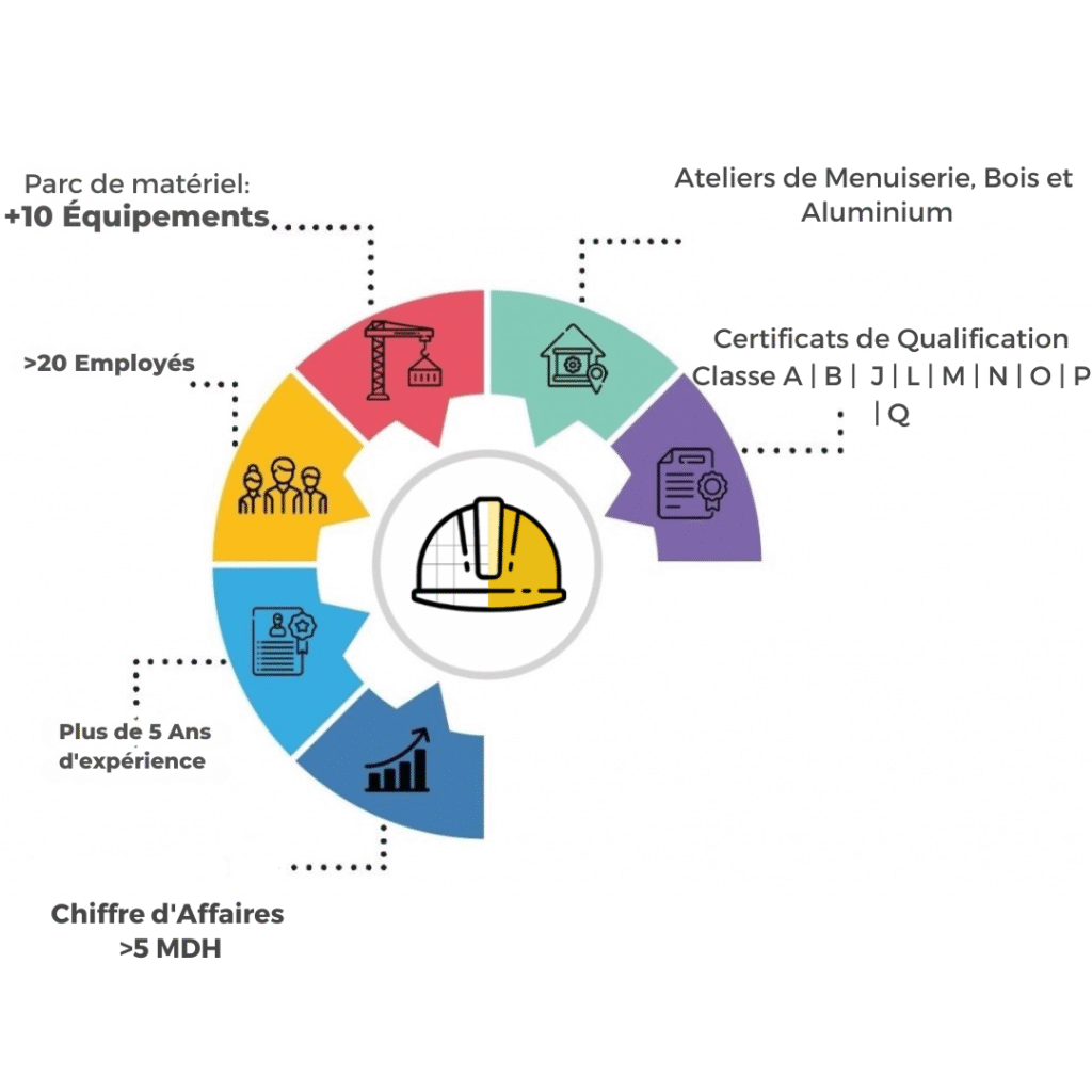 Sitca Rovers SITCA | Votre Expert en Construction Durable et Innovante